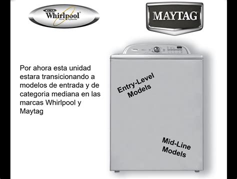 Manual lavadora and secadora maytag modelo neptune mlg19pndww. - Manual citroen xsara picasso 2 0 hdi.