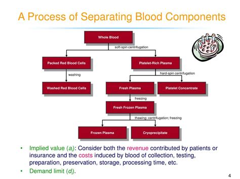 Manual of blood component preparation by american association of blood banks. - Handbook of case histories in failure analysis volume 1.