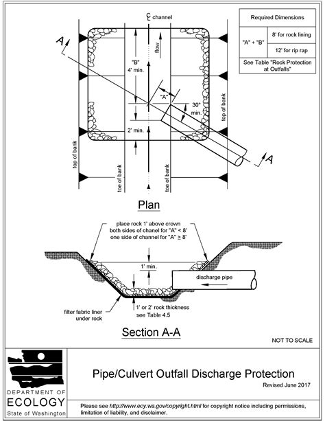 Manual of design for outfall structures. - 1997 am general hummer brake master cylinder manual.