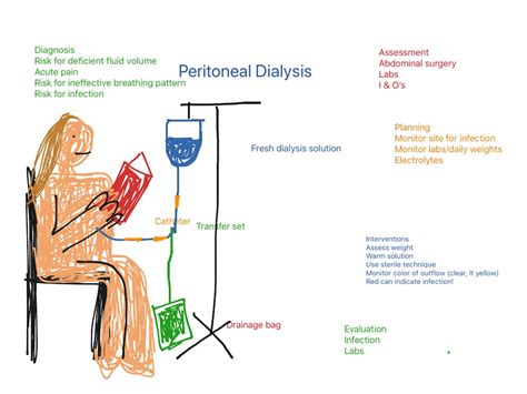 Manual of peritoneal dialysis manual of peritoneal dialysis. - Studium porównawcze nad kategorią semantyczno-słowotwórczą aktionsarten w języku rosyjskim i polskim.