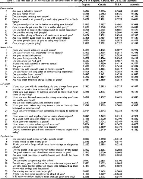 Manual of the junior eysenck personality inventory. - Download manual book technical mechanik motor bsa m20.