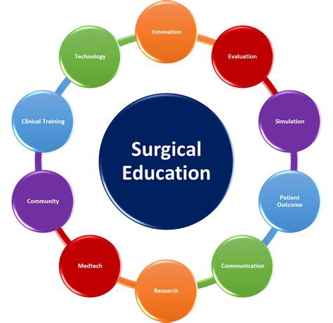 Manual on clinical problems in surgery by association for surgical education committee on curriculum. - Off list 2014 district pronouncer guide.