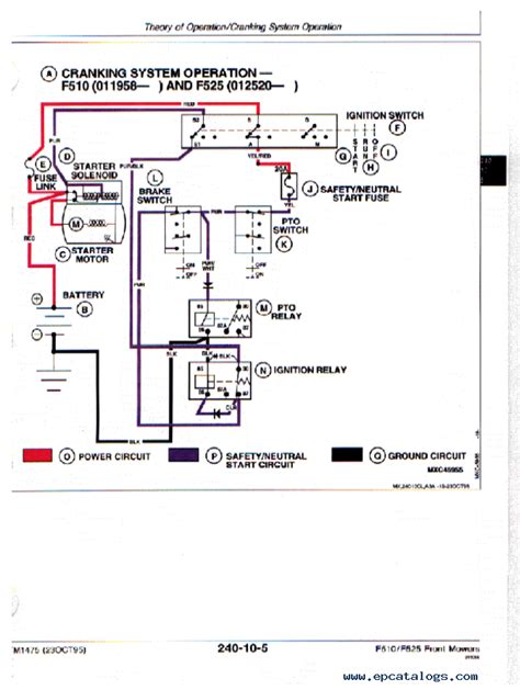 Manual on john deere f525 wiring diagram. - Toshiba desktop external hard drive manual.