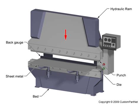 Manual operation cnc hydraulic press brake. - Samsung mobile phone user manuals e1360b.