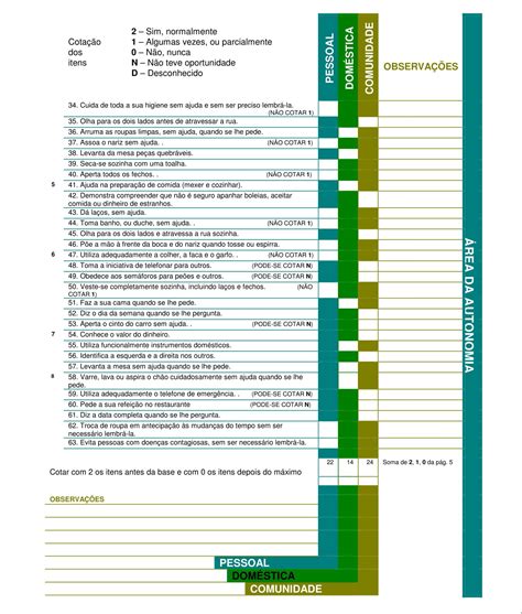 Manual para escalas de comportamiento adaptativo en viñas. - Handbook of communication audits for organisations.