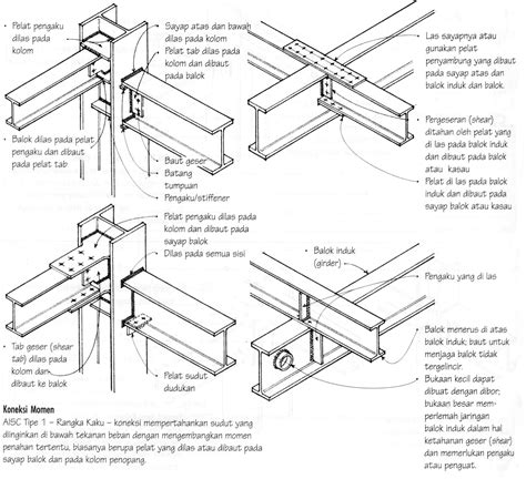 Manual pemasangan rangka atap baja ringan. - Medical terminology study guide and rules.