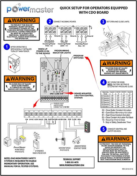 Manual powermaster commercial door operator wiring diagram. - Pigs for the freezer a guide to small scale production.