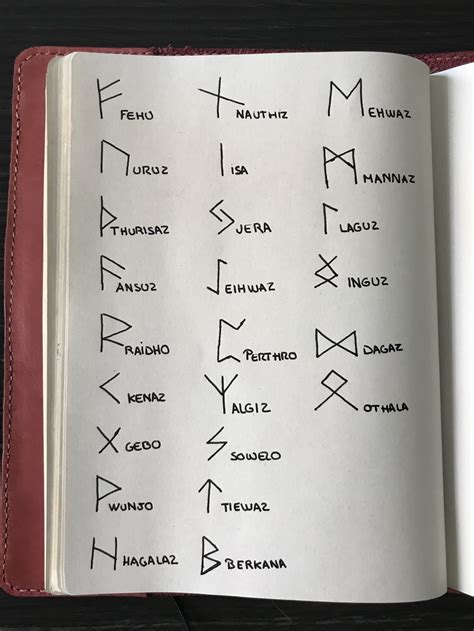 Manual practico de runas (coleccion los manuales). - Beitrage zur geschichte der stadt bad ems.