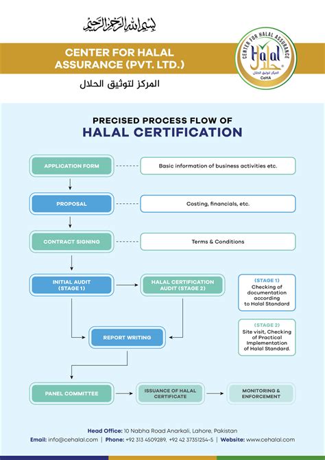Manual procedure of halal certification malaysia. - Manual de usuario de radio jvc kd g240.