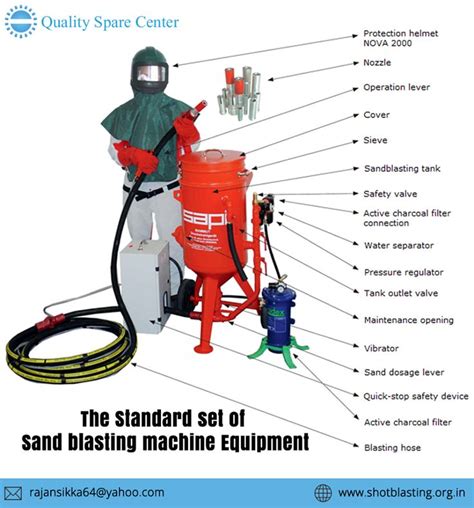 Manual sand blasting machine working process. - 2007 bmw z4 repair manual torrent.