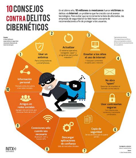 Manual sobre delitos informáticos para la ciber sociedad costarricense. - Lief online quest guide vergangenheit erinnerungen.
