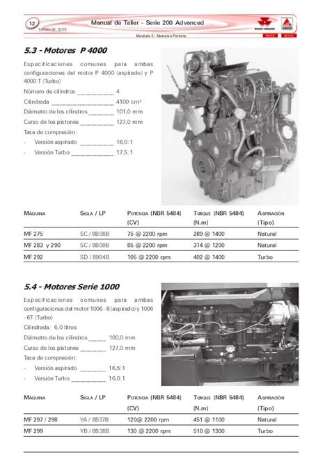 Manual taller para motores perkins fase 2. - Cmos sigma delta converters practical design guide.