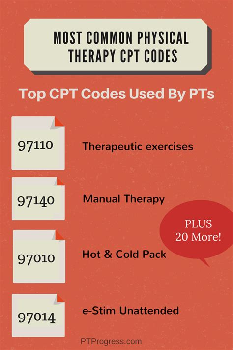 Manual therapy techniques cpt code 97140. - Manual of spanish optical dispensing phrases and lab terminology 1e.