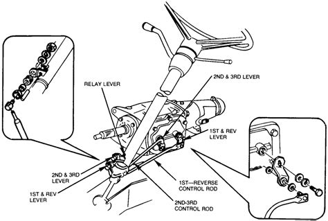 Manual transmission shift linkage diagram. 1963-67 SHIFTER, SHIFTER PARTS & LINKAGE SHIFTER, SHIFTER PARTS & LINKAGE. Diagrams: 1963-67 4-Speed (click to enlarge) 1964-67 4-Speed Shifter Components ... CLEVIS & COTTER PIN KIT - shifter linkage to transmission: 3.15 : B7354: 64-67: CLEVIS - 4 speed shift rod, (1st & 2nd) 13.19 : A8702: 