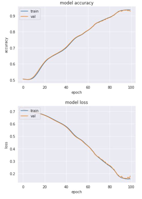 Manual way to draw accuracy/loss graphs - Data Science Stack …