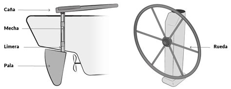 Manual y piezas del timón estadista. - Hotpoint aqualtis washing machine repair manual.