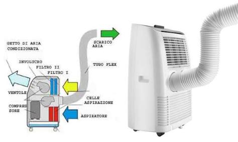 Manuale d'uso del filtro dell'aria electrolux. - Hitachi split air conditioner service manual.
