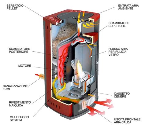 Manuale d'uso del riscaldatore a cherosene aladdin. - Zf transmission repair manual s 5.
