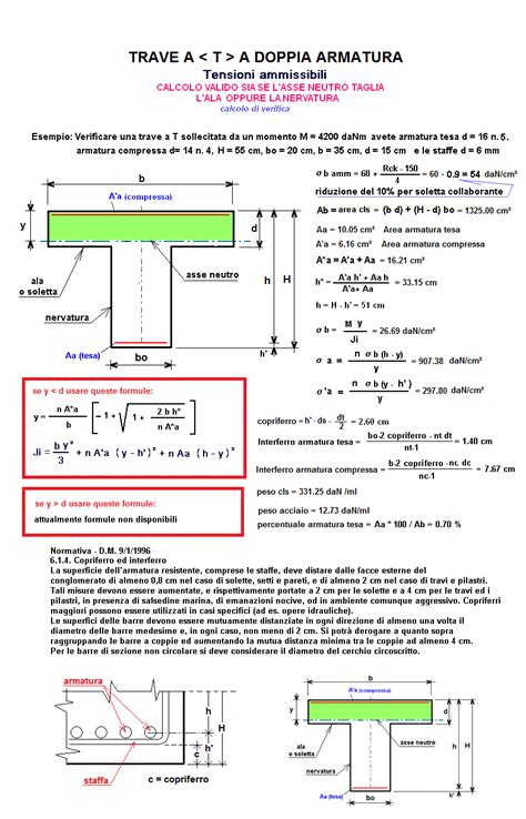Manuale dei progettisti di ponti in cemento di e pennells. - Cgp as level chemistry revision guide edexcel.