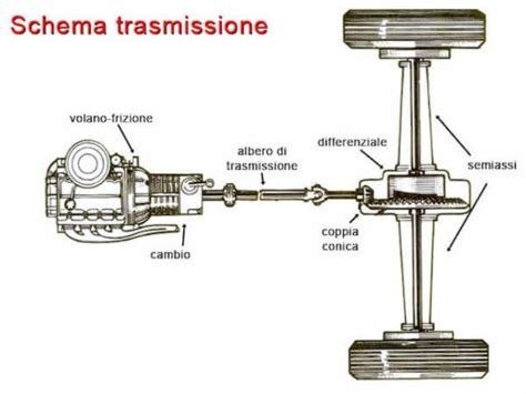 Manuale del diagramma delle parti di trasmissione allison. - Fiat kobelco service e9sr evolution shop handbagger werkstatt reparaturbuch.