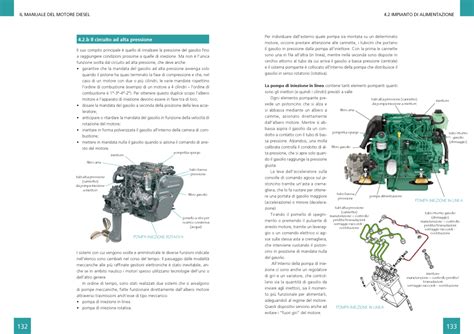 Manuale del motore diesel 8vf di detroit. - Hp pavilion n5130 laptop service repair manual.