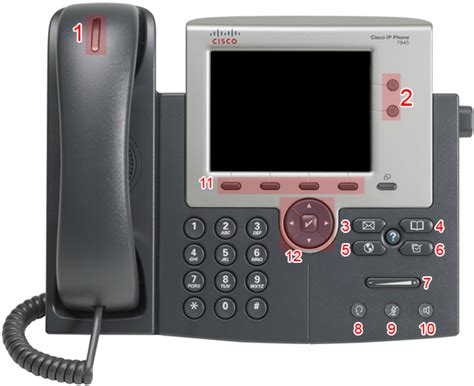 Manuale del telefono cisco modello 7945. - Acuson sequoia 512 manuale di amministrazione.