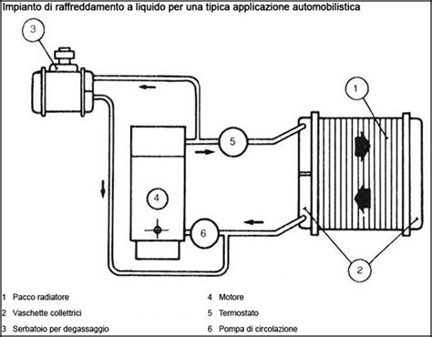 Manuale del termostato di raffreddamento di precisione liebert. - Renault espace full service repair manual 1997 2000.