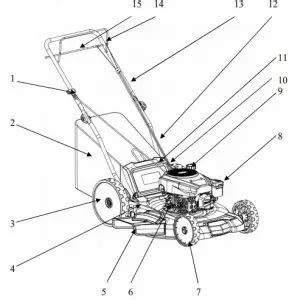 Manuale del tosaerba serie 675 artigiano. - Service manual for caterpillar 950h wheel loader.