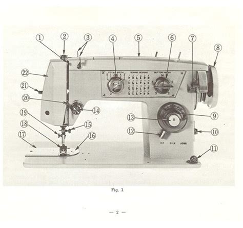 Manuale della macchina per cucire elgin 2468. - Grande, petite et véridique histoire du château-fort de montaiguillon-en-brie.