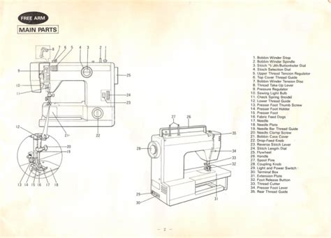 Manuale della macchina per cucire elnita 150. - Sistema gergek manuale polar 92 ed 6.