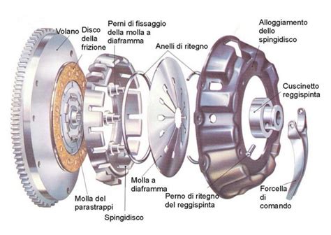 Manuale della ruota di frizione dell'atlante. - Kubota d950 engine and parts manual.