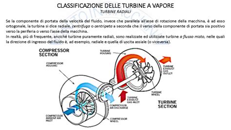 Manuale della turbina a vapore ge. - Yanmar 3ym30 3ym20 2ym15 diesel engine service manual.