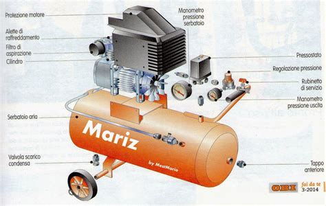 Manuale delle parti del compressore d'aria del trattore ad aria leroi 125 tratto. - National pesticide applicator certification core manual.