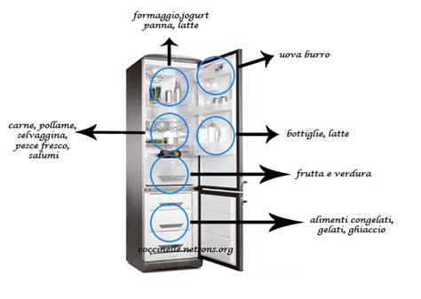 Manuale delle parti del frigorifero dometic. - Practice test for the cogat form 7 level 14 grade 7 8 practice test 2.