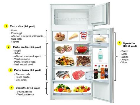 Manuale delle parti del frigorifero electrolux. - Guida allo studio della medicina preventiva della marina.
