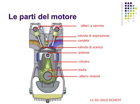 Manuale delle parti del motore m271. - Im kampf um die ideale, die geschichte eines suchenden.