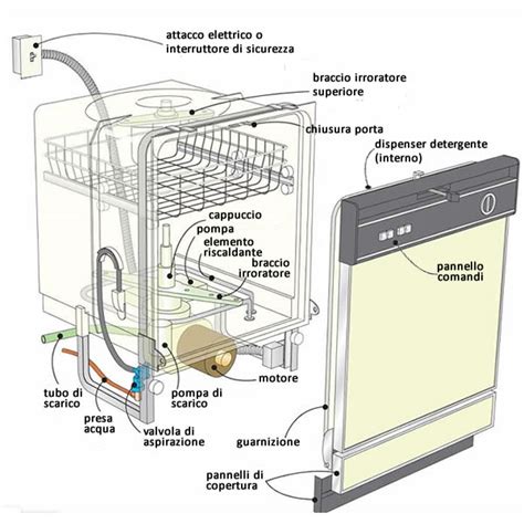 Manuale delle parti della lavastoviglie asko. - Manuale di installazione dell'unità interna del climatizzatore mitsubishi.