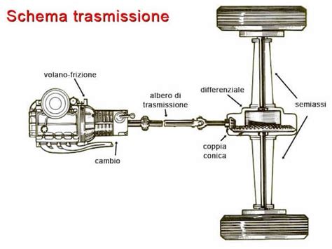Manuale delle parti della trasmissione idraulica meccanica spargitore di letame 1410. - Seminário interno sobre integração da américa latina.