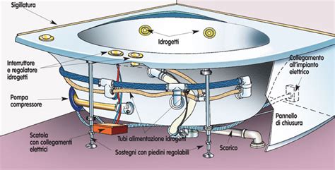 Manuale delle parti della vasca idromassaggio coleman. - Manual de alcatel one touch 4010a.