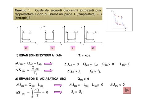 Manuale delle soluzioni di termodinamica elliott e lira. - Statistical tricks and traps an illustrated guide to the misuses of statistics.