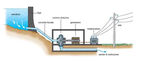 Manuale di analisi dell'acqua della centrale elettrica astm. - Ditch witch parts manual 6510 dd diagram.