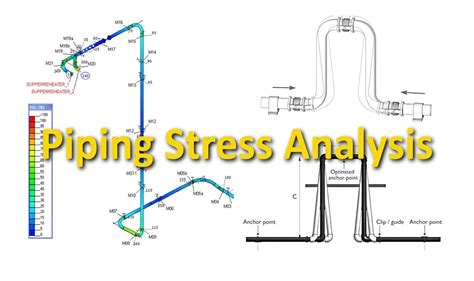 Manuale di analisi dello stress delle tubazioni. - Electrical machines control system lab manual.