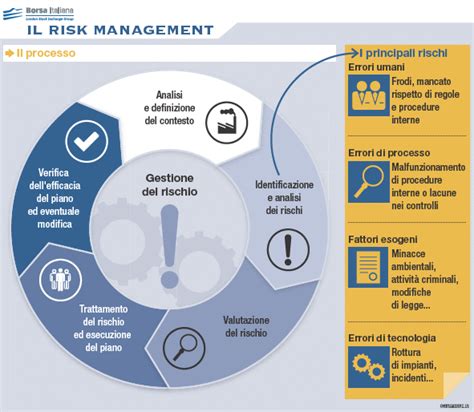 Manuale di gestione dei rischi per le organizzazioni sanitarie. - Bendix magneto parts and overhaul manual.