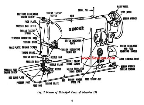 Manuale di istruzioni della macchina da cucire singer singer sewing machine instruction manual. - Wie man das daewoo lanos schaltgetriebeöl wechselt.