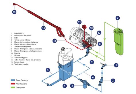 Manuale di istruzioni per idropulitrice artigiano. - Mechanics of materials craig solutions manual 3rd.