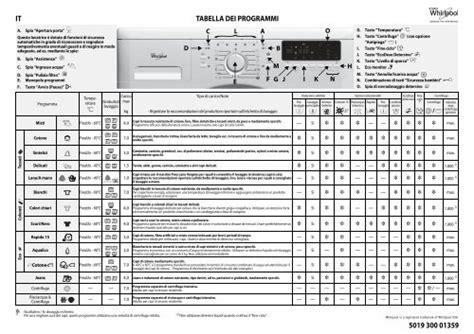 Manuale di manutenzione della lavatrice sportiva duet whirlpool. - Suzuki gsxr 750 1989 manuel de réparation.