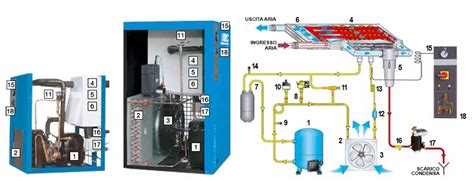 Manuale di manutenzione essiccatore aria compair crd75. - Manuale di riparazione cambio automatico mercedes benz.