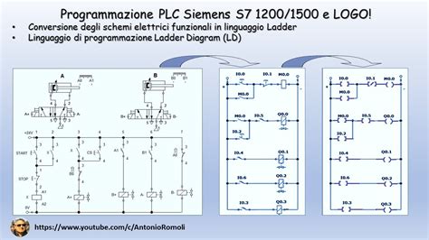 Manuale di programmazione logica ladder cnc siemens. - Clock repairing as a hobby an illustrated how to guide for the beginner.