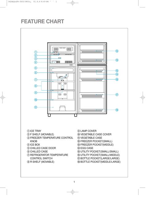 Manuale di riparazione del frigorifero daewoo fr 3503. - Manuale di servizio carrello elevatore nissan.