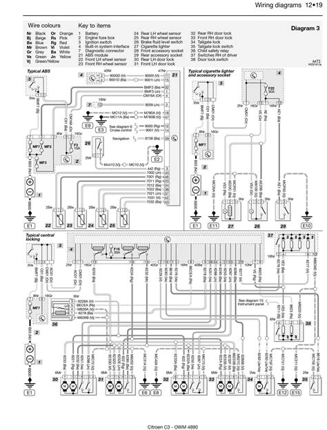Manuale di riparazione dello schema elettrico citroen c3 2015. - Aprilia rs125 rs 125 2006 reparaturanleitung werkstattservice.